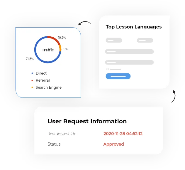 online tutoring platform admin features