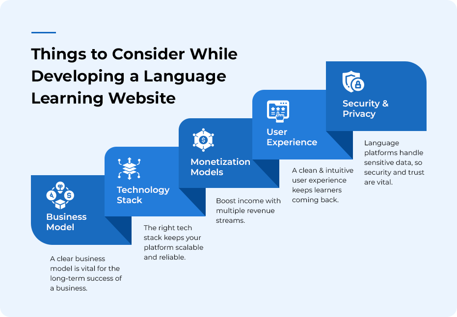 Steps to Build a Language Learning Website
